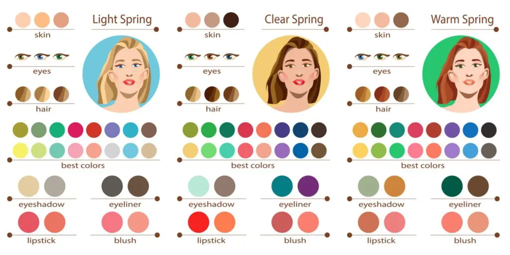 Armocromia Primavera: i colori da usare
